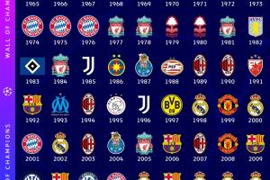 乐竞体育APP官网-5大联赛豪门多久没拿欧冠？巴萨10年、国米15年，巴黎枪手未拿过