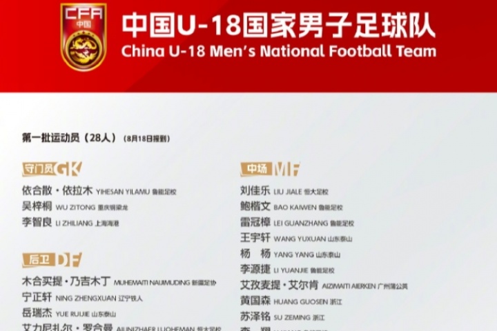 U18国足集训名单：久尔杰维奇挂帅，魏祥鑫在列，张洪福回归