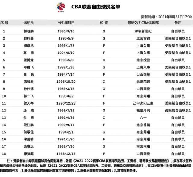 1630506704327059312.jpg 周琦.jpg